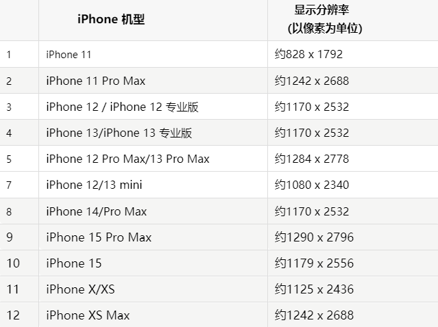 苹锡林浩特果维修分享iPhone主屏幕壁纸显得模糊怎么办 苹锡林浩特果维修分享iPhone主屏幕壁纸显得模糊怎么办