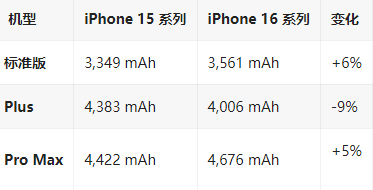 锡林浩特苹果16维修分享iPhone16/Pro系列机模再曝光