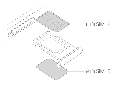 锡林浩特苹果15维修分享iPhone15出现'无SIM卡'怎么办 