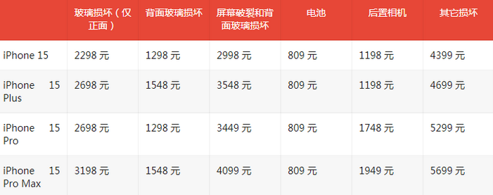 锡林浩特苹果15维修站中心分享修iPhone15划算吗