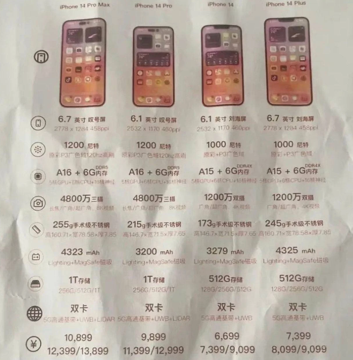 锡林浩特苹果14维修分享苹果 iPhone 14 预售价现身 