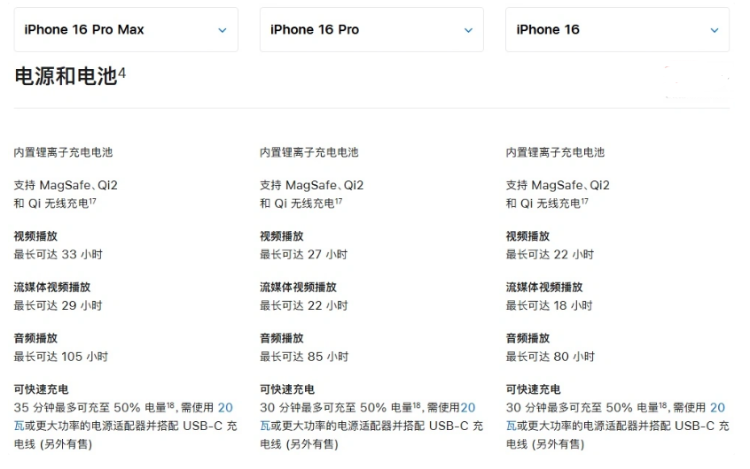 锡林浩特苹果手机维修分享 iPhone 16 目前实测充电峰值功率不超过 39W 