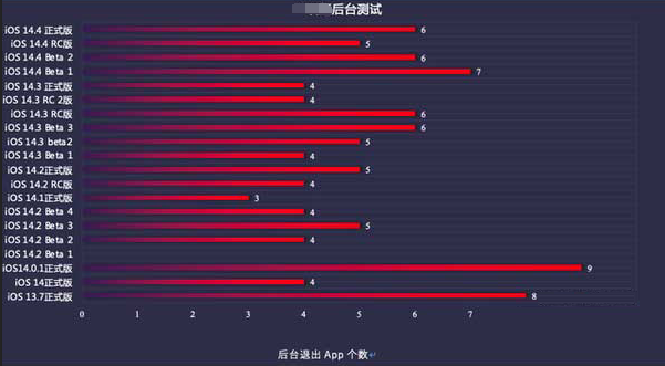 锡林浩特苹果手机维修分享iOS14.5beta1续航怎么样 