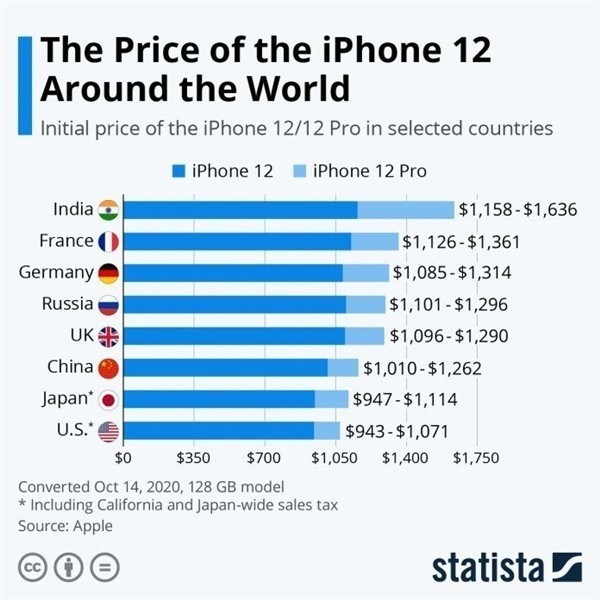 锡林浩特苹果手机维修分享哪个购买iPhone 12/12 Pro更便宜 