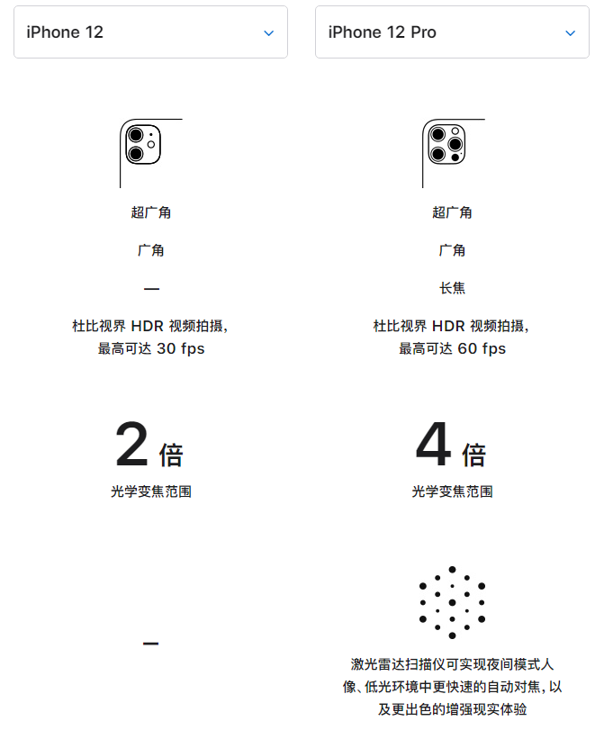 锡林浩特苹果手机维修分享苹果 iPhone 12 与 iPhone 12 Pro 选哪款 